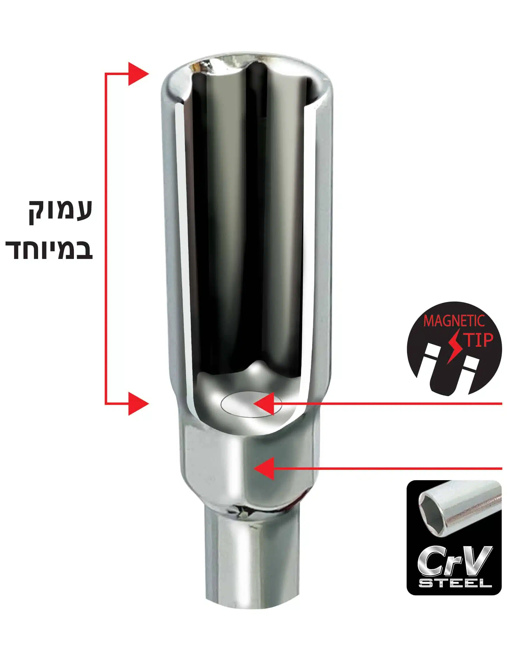 Box screwdriver cut